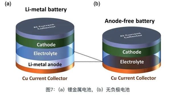 宁德增程技术揭秘,电池给电池增程背后的原理揭秘-图7 宁德增程技术揭秘,电池给电池增程背后的原理揭秘-图7