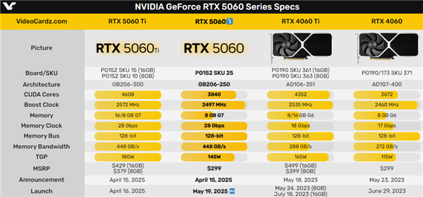 RTX 5060显卡与笔记本发布时间正式官宣-图2 RTX 5060显卡与笔记本发布时间正式官宣-图2