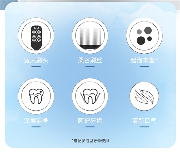 青蛙官旗高密软毛牙刷超值特惠，7.9元享6支刚需好物-图2