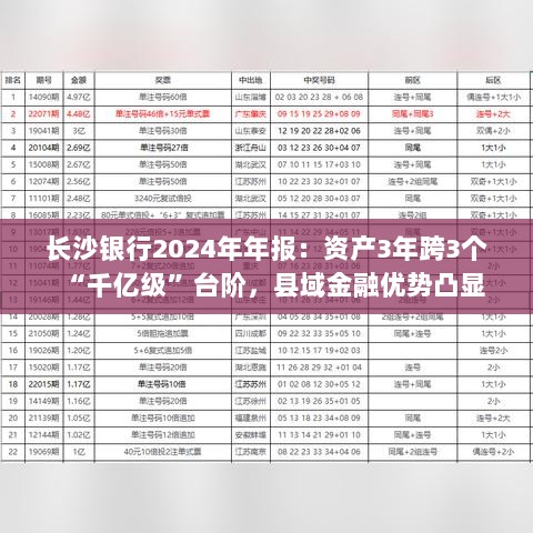 长沙银行2024年年报亮点,资产跨越千亿级台阶,县域金融优势显著突出-图1 长沙银行2024年年报亮点,资产跨越千亿级台阶,县域金融优势显著突出-图1