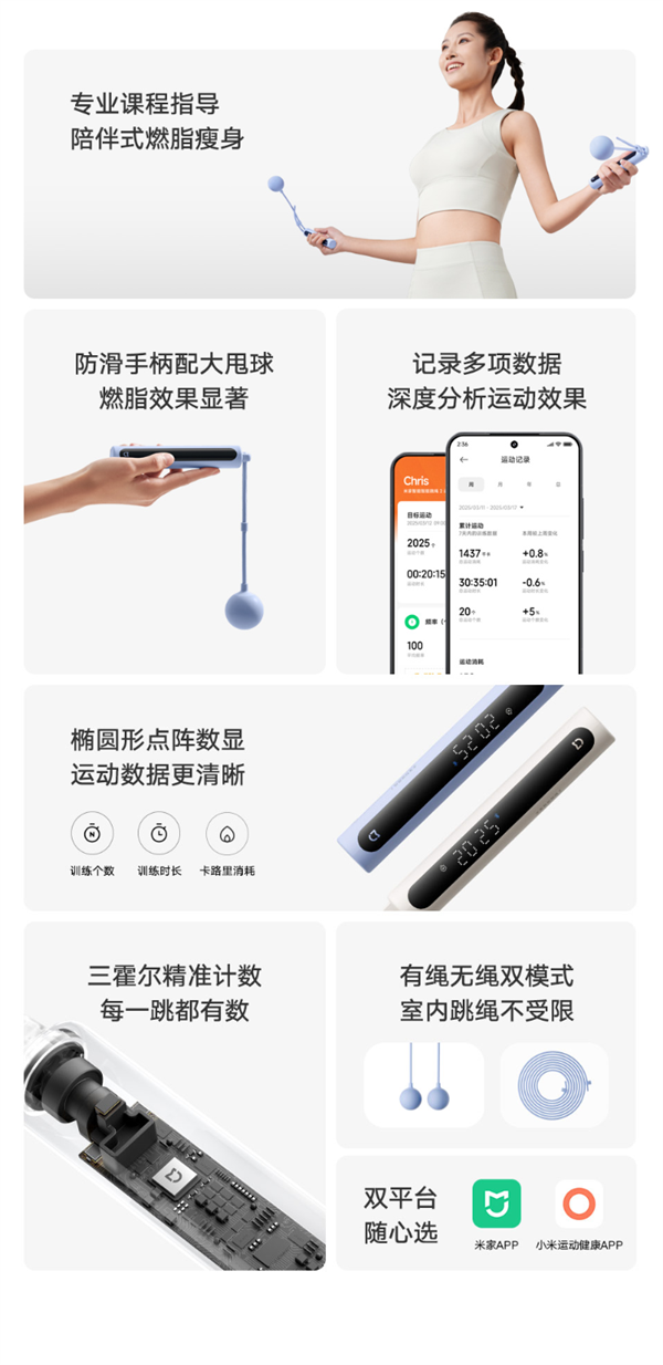 小米米家智能跳绳2开启众筹,自研算法精准计数,双形态仅95元-图4 小米米家智能跳绳2开启众筹,自研算法精准计数,双形态仅95元-图4