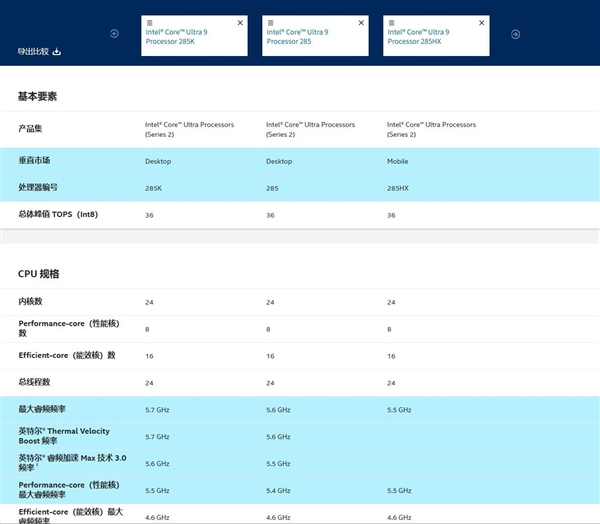 台式机使用笔记本处理器是否靠谱?-图2 台式机使用笔记本处理器是否靠谱?-图2