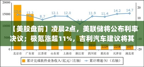 美联储利率决议前夕,极氪涨超与法拉利业绩提振,美股盘前动态及诺和诺德减肥药销售业绩揭晓-图1 美联储利率决议前夕,极氪涨超与法拉利业绩提振,美股盘前动态及诺和诺德减肥药销售业绩揭晓-图1