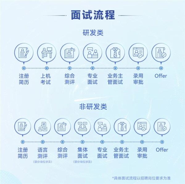 华为辟谣招聘骗局,虚假内推实习、远程实习等均为骗局警告!-图3 华为辟谣招聘骗局,虚假内推实习、远程实习等均为骗局警告!-图3