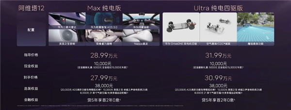 限时特惠!全新2025款阿维塔12上市,同级唯一配备大三激光雷达-图4 限时特惠!全新2025款阿维塔12上市,同级唯一配备大三激光雷达-图4