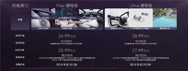 限时特惠!全新2025款阿维塔12上市,同级唯一配备大三激光雷达-图3 限时特惠!全新2025款阿维塔12上市,同级唯一配备大三激光雷达-图3