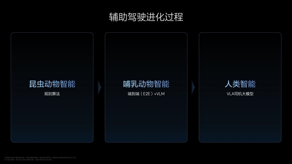 李想揭秘,理想VLA司机大模型——从动物进化到人类的跃迁之路-图2 李想揭秘,理想VLA司机大模型——从动物进化到人类的跃迁之路-图2
