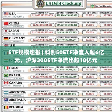 ETF规模动态，科创50ETF净流入超6亿，沪深300ETF流出逾18亿-图1