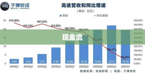 巴菲特为何钟爱现金流?揭秘现金流的慢富之道-图1 巴菲特为何钟爱现金流?揭秘现金流的慢富之道-图1