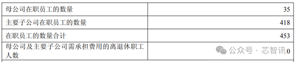 云从科技亏损超45亿元后裁员潮来袭，核心骨干流失严重-图3