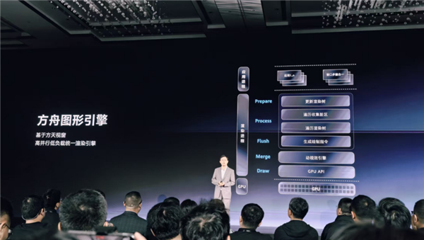 华为鸿蒙PC搭载方舟图像引擎实现多窗流畅运行与像素级遮挡剔除功能-图1 华为鸿蒙PC搭载方舟图像引擎实现多窗流畅运行与像素级遮挡剔除功能-图1