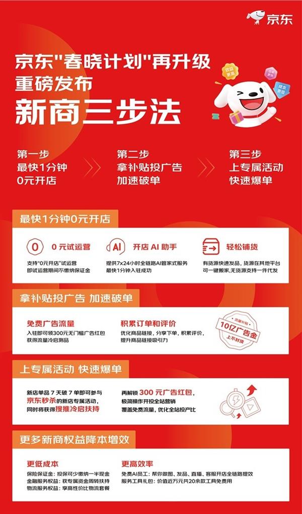 京东春晓计划在吉林发布商家成长白皮书及属地帮扶计划-图2 京东春晓计划在吉林发布商家成长白皮书及属地帮扶计划-图2