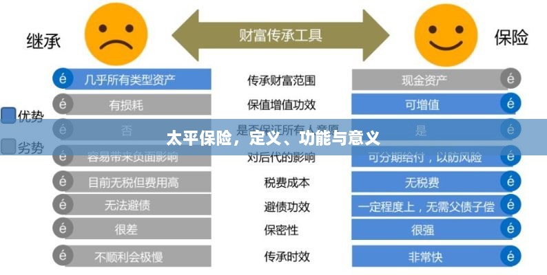 太平保险,定义、功能及其重要意义-图1 太平保险,定义、功能及其重要意义-图1