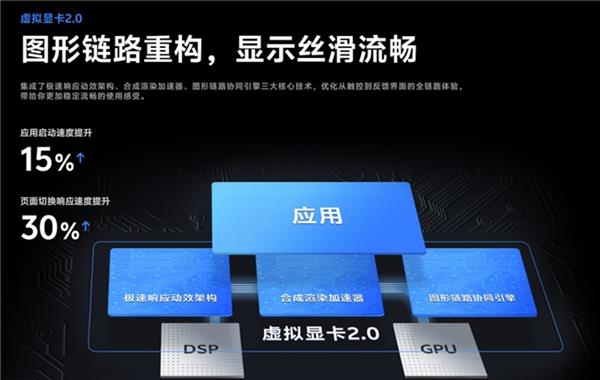鲁大师4月新机性能榜，骁龙8至尊领先版性能登顶，OPPO流畅度持续领跑，AI表现亮眼-图13