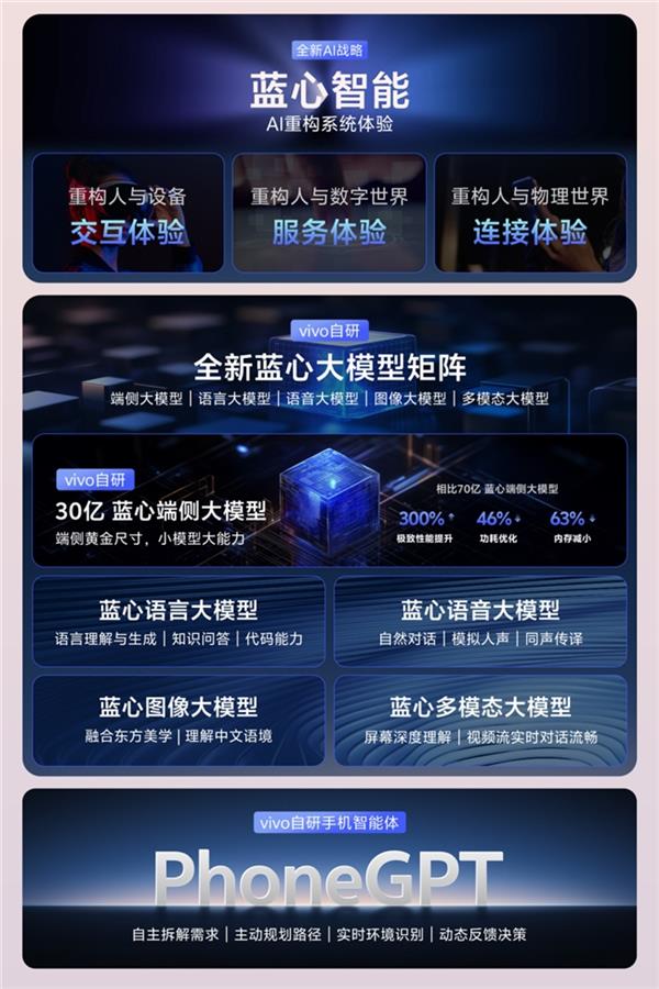 鲁大师4月新机性能榜，骁龙8至尊领先版性能登顶，OPPO流畅度持续领跑，AI表现亮眼-图18