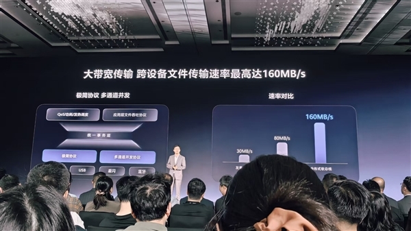华为鸿蒙电脑实现超高速一对一互传,最高达160MB/s,支持一对四并发传输-图3 华为鸿蒙电脑实现超高速一对一互传,最高达160MB/s,支持一对四并发传输-图3