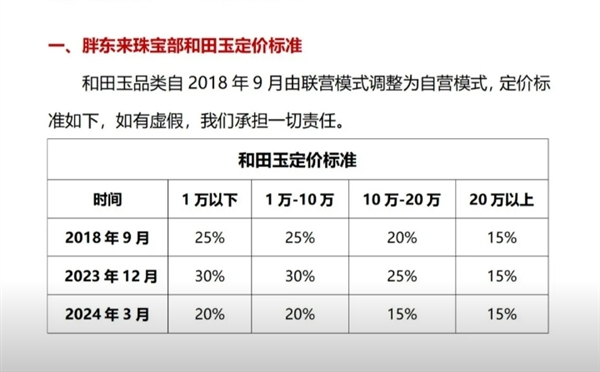 胖东来和田玉翡翠退货说明，质量问题可鉴定，免费无忧退货-图2