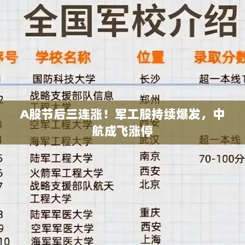 A股节后强势三连涨,军工股中航成飞涨停引领市场爆发-图1 A股节后强势三连涨,军工股中航成飞涨停引领市场爆发-图1