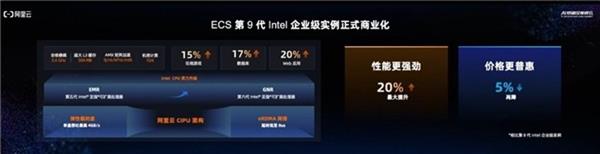 阿里云发布第九代Intel实例,重塑企业级计算标杆,庆祝弹性计算十五周年-图2 阿里云发布第九代Intel实例,重塑企业级计算标杆,庆祝弹性计算十五周年-图2