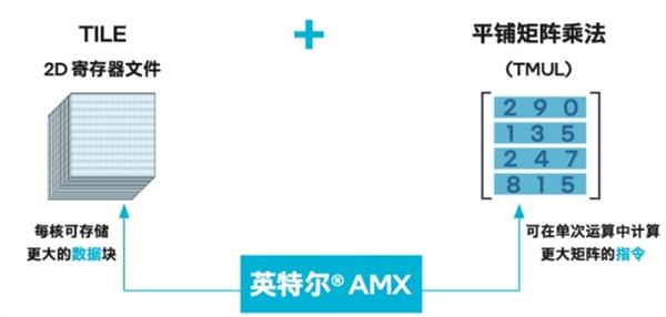 阿里云发布第九代Intel实例,重塑企业级计算标杆,庆祝弹性计算十五周年-图3 阿里云发布第九代Intel实例,重塑企业级计算标杆,庆祝弹性计算十五周年-图3