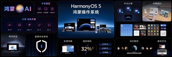 华为鸿蒙电脑将搭载HarmonyOS 5，老机型不支持升级，全新系统重磅来袭-图1