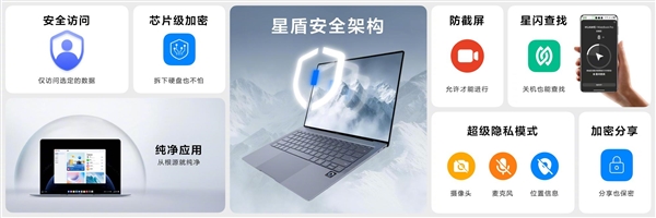 华为鸿蒙电脑将搭载HarmonyOS 5，老机型不支持升级，全新系统重磅来袭-图4