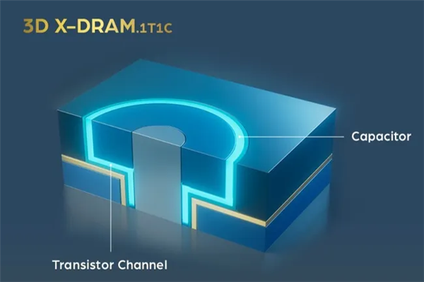 新一代3D X-DRAM技术亮相,有望革新内存领域,容量飙升十倍-图1 新一代3D X-DRAM技术亮相,有望革新内存领域,容量飙升十倍-图1