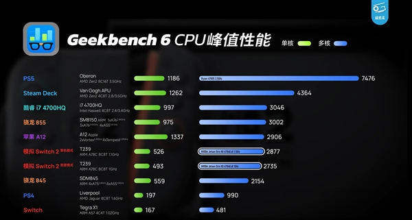 数码UP主独家揭秘，Switch 2芯片全球首开体验，挑战黑神话与怪猎荒野运行能力-图5