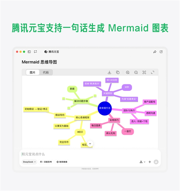 腾讯元宝新功能，一句话生成Mermaid图表体验来袭-图2
