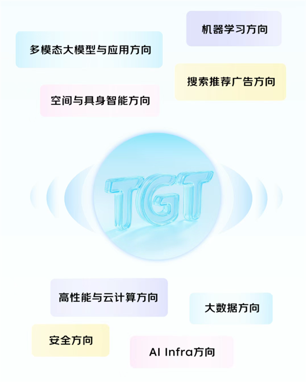 京东启动顶尖青年技术天才计划，薪酬无上限，招募技术新星-图3