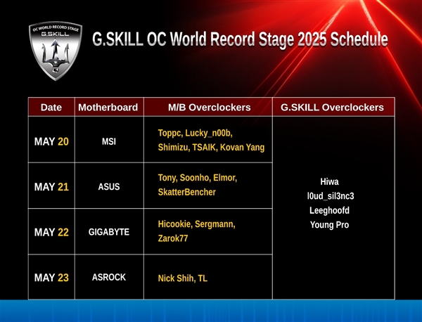 芝奇Computex 2025展示全新内存,超频活动与极限电脑改装大赏盛大开启-图2 芝奇Computex 2025展示全新内存,超频活动与极限电脑改装大赏盛大开启-图2