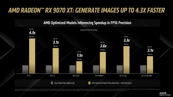 AMD Amuse 3.0平台体验,AI优化模型与视频生成功能大放异彩-图5 AMD Amuse 3.0平台体验,AI优化模型与视频生成功能大放异彩-图5