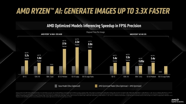 AMD Amuse 3.0平台体验,AI优化模型与视频生成功能大放异彩-图6 AMD Amuse 3.0平台体验,AI优化模型与视频生成功能大放异彩-图6