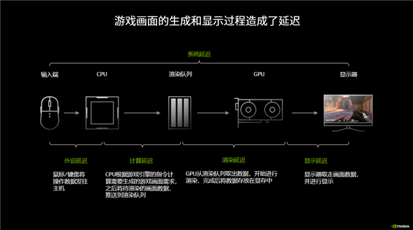 Reflex 2黑科技解析,电竞硬件的外挂之路-图4 Reflex 2黑科技解析,电竞硬件的外挂之路-图4