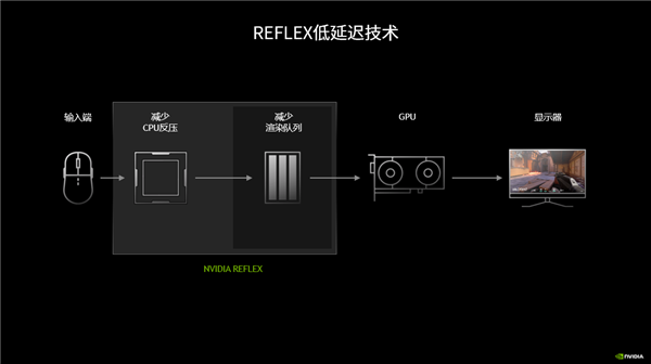 Reflex 2黑科技解析,电竞硬件的外挂之路-图7 Reflex 2黑科技解析,电竞硬件的外挂之路-图7