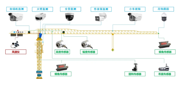 四川首次投用无人塔吊塔机智能集控系统实现远程操控-图2 四川首次投用无人塔吊塔机智能集控系统实现远程操控-图2