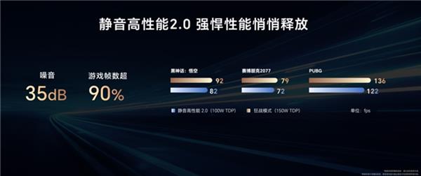 荣耀开放共创AI PC创新中心,全面打造AI PC新时代-图2 荣耀开放共创AI PC创新中心,全面打造AI PC新时代-图2