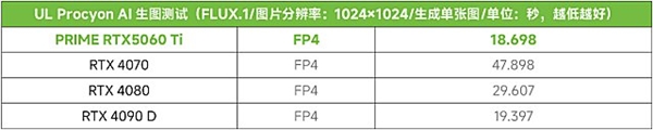 华硕PRIME RTX5060 Ti显卡实现光追游戏帧率翻倍!-图14 华硕PRIME RTX5060 Ti显卡实现光追游戏帧率翻倍!-图14