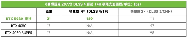 ROG ASTRAL 夜神 RTX 5080显卡，游戏工作双全体验-图17