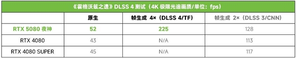 ROG ASTRAL 夜神 RTX 5080显卡，游戏工作双全体验-图18