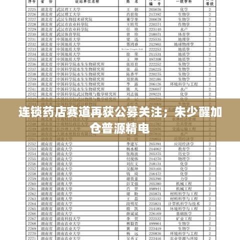 连锁药店赛道获公募关注,朱少醒增持普源精电引发关注-图1 连锁药店赛道获公募关注,朱少醒增持普源精电引发关注-图1