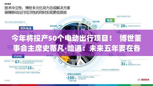 博世未来五年瞄准行业前三,50个电动出行项目投产助力市场布局标题建议, 博世加速电动出行布局,50个项目投产,瞄准行业前三位置-图1 博世未来五年瞄准行业前三,50个电动出行项目投产助力市场布局标题建议, 博世加速电动出行布局,50个项目投产,瞄准行业前三位置-图1