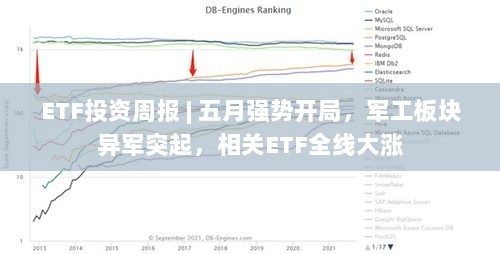 ETF投资周报,五月军工板块强势崛起,相关ETF全线大涨,五月强势开局回顾-图1 ETF投资周报,五月军工板块强势崛起,相关ETF全线大涨,五月强势开局回顾-图1