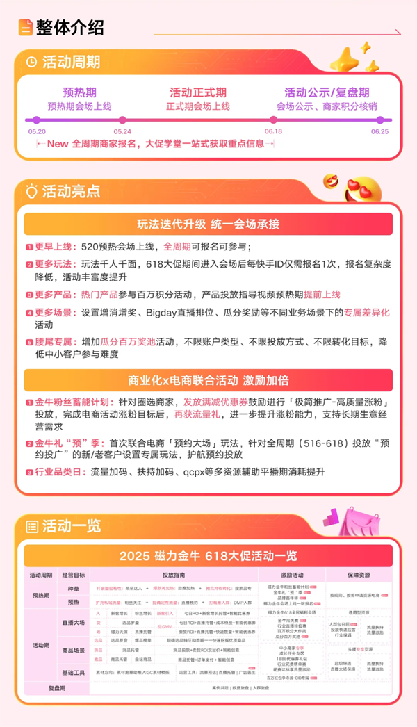 全域出击引爆618狂欢季，磁力金牛活动玩法预热开启-图2