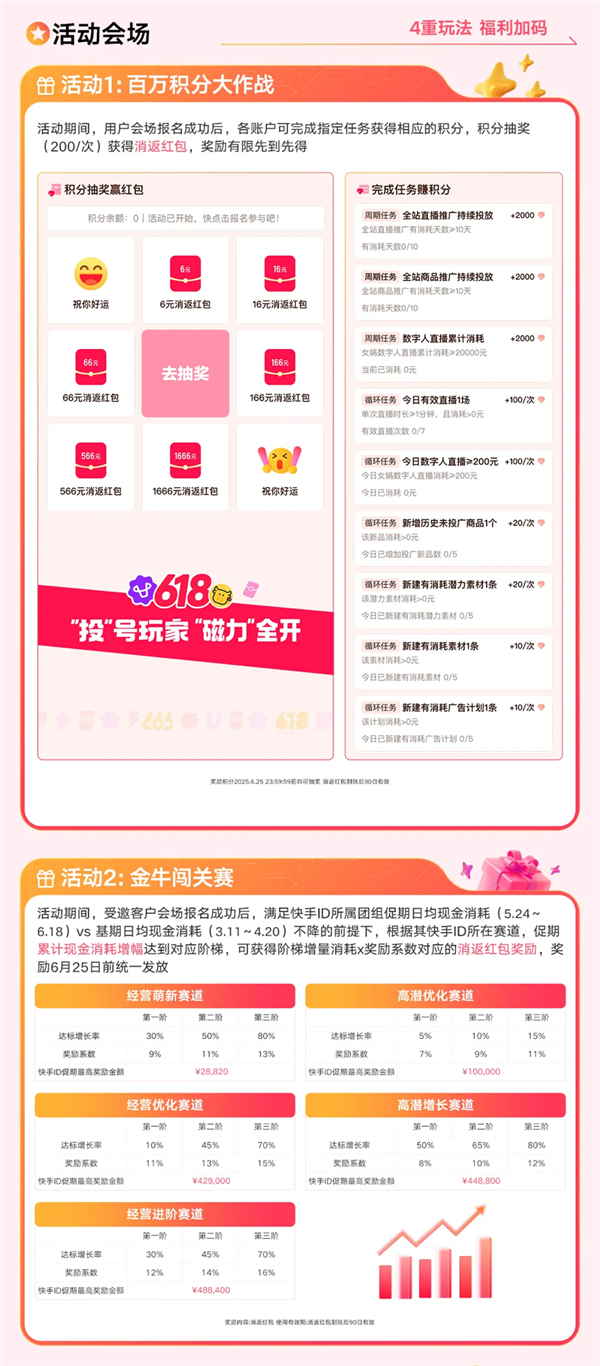 全域出击引爆618狂欢季，磁力金牛活动玩法预热开启-图3