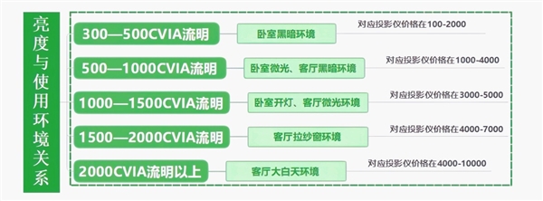 2025年618卧室投影仪选购指南，实测推荐，闭眼入这两款-图2