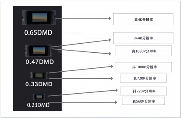 2025年618卧室投影仪选购指南，实测推荐，闭眼入这两款-图3