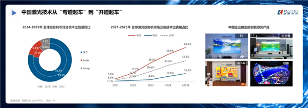 当贝F7 Pro激光投影仪,参数与体验皆获好评,618选购推荐-图4 当贝F7 Pro激光投影仪,参数与体验皆获好评,618选购推荐-图4