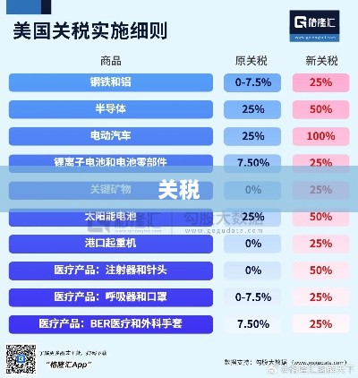 特朗普对鲍威尔降息言论引发争议，港口空荡，航运巨头证实中美航线运量骤降，美英贸易协议细节揭晓-图1