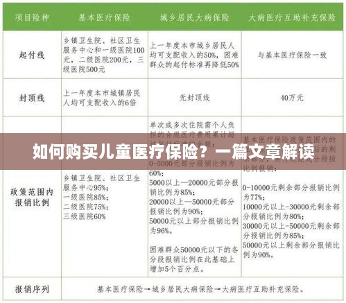 一文解读,如何为孩子选购儿童医疗保险?-图1 一文解读,如何为孩子选购儿童医疗保险?-图1